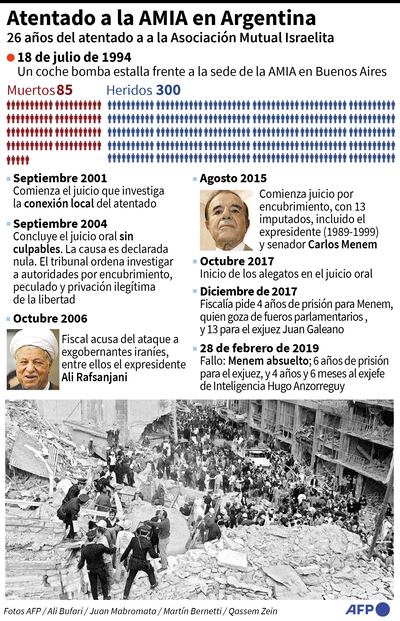 ATENTADO A LA AMIA EN ARGENTINA