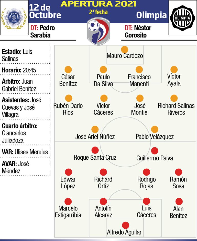 12 de octubre - olimpia