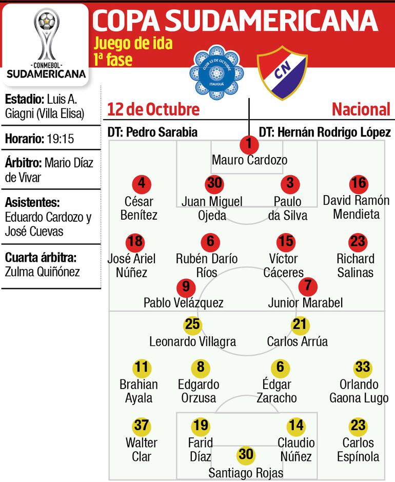 12 DE OCTUBRE - NACIONAL