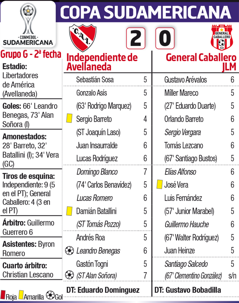 Detalles del partido de Independiente - General Caballero en Avellaneda