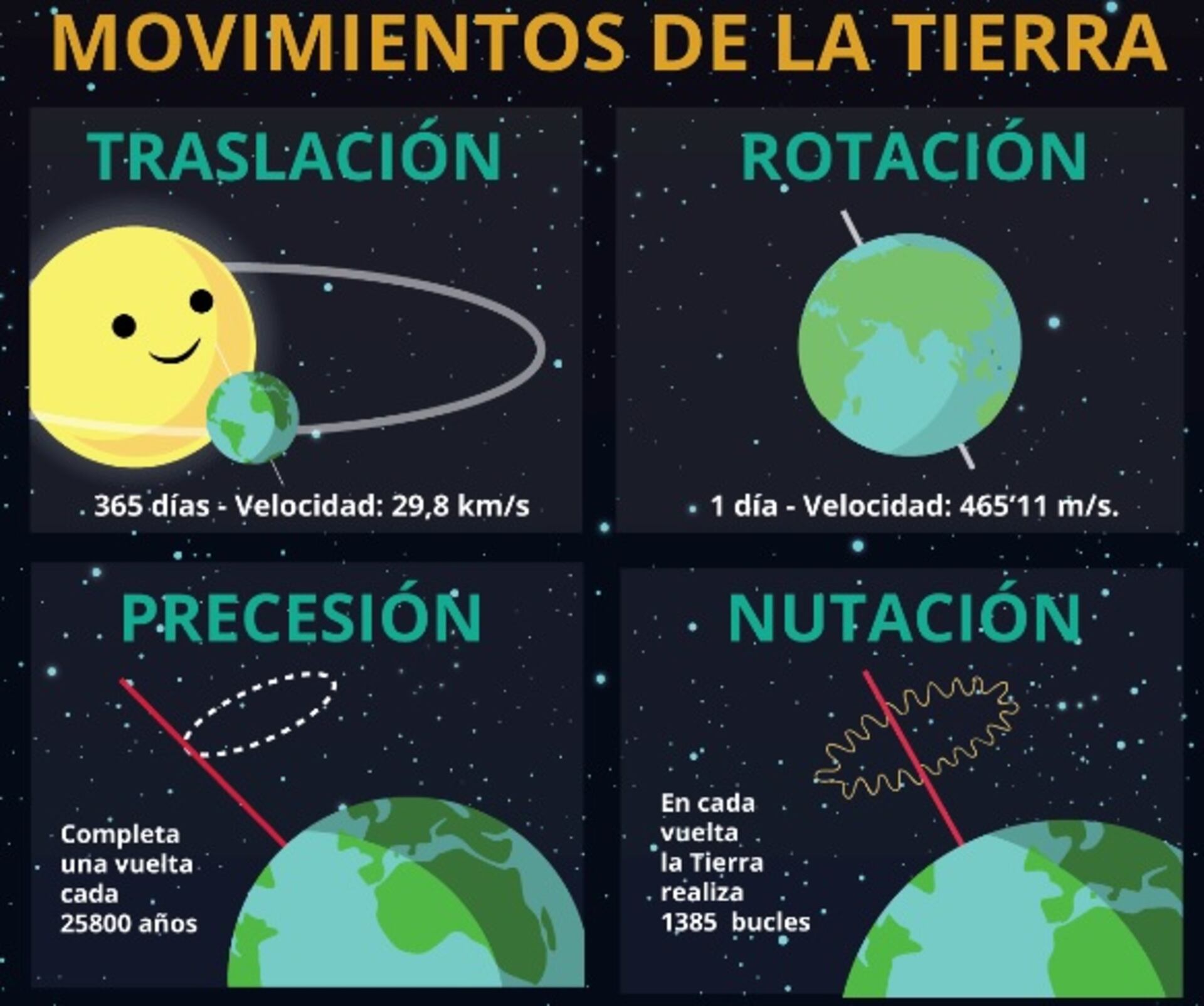 imágenes en movimiento de la tierra