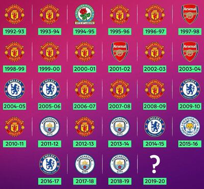 La Premier League, que se disputa desde 1998, es dominada por el Manchester City, con 13 títulos.