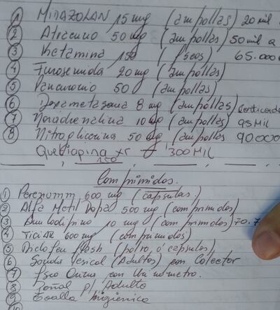 Lista de medicamentos más solicitados a familiares de pacientes con covid-19.