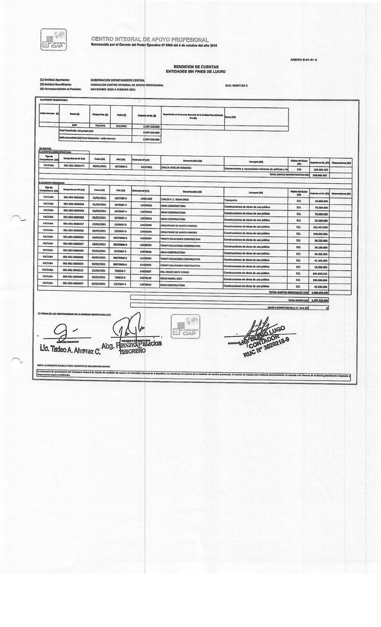 Documentos presentados por CIAP.