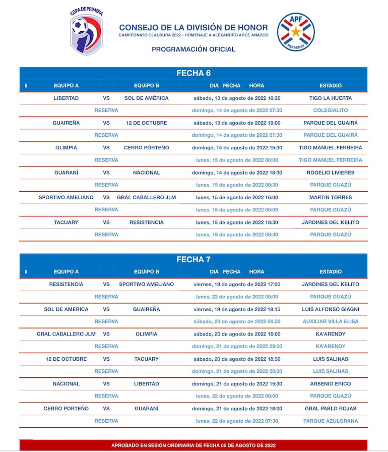 Fecha 6 y 7 del Torneo Clausura 2022.