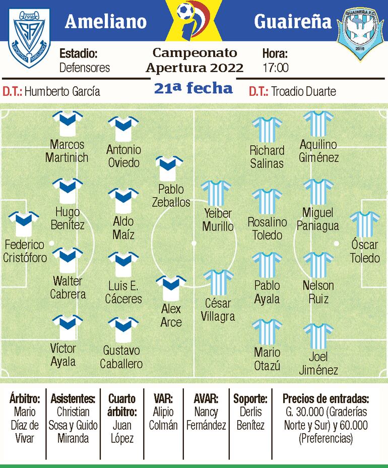 Ficha del partido Ameliano - Guaireña