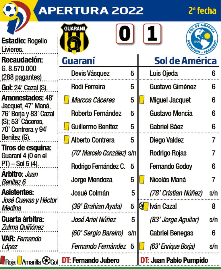 Detalles del partido Guaraní - Sol de América