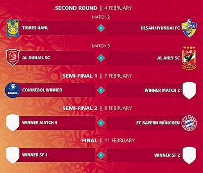 La ruta del Mundial de Clubes