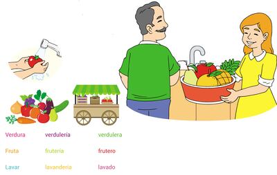 Familias de palabras