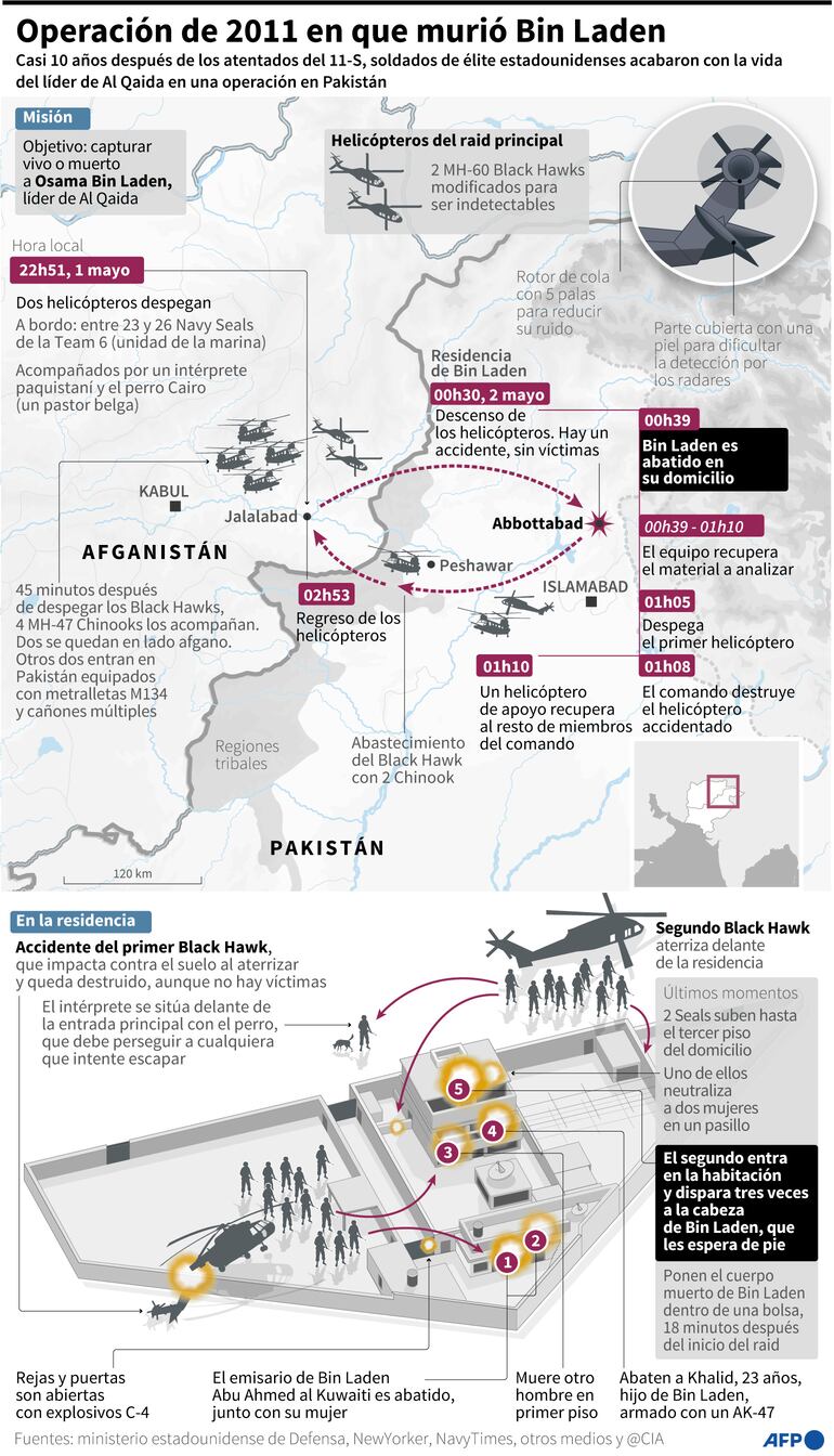 Operación de 2011 en la que murió Bin Laden.