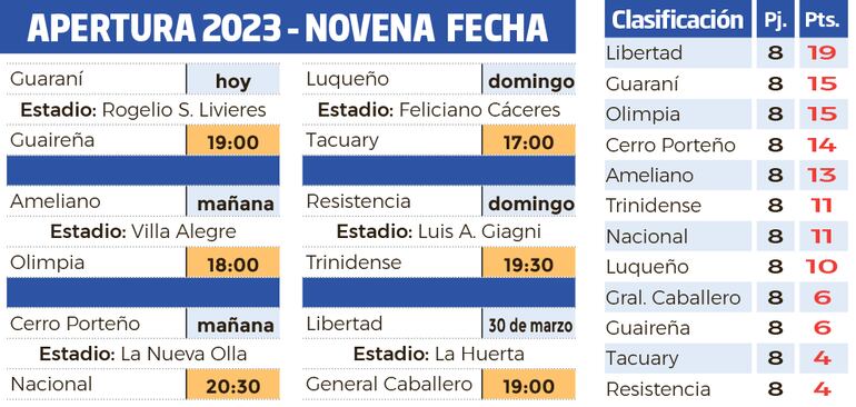 Programa de la novena fecha y clasificación del torneo Apertura