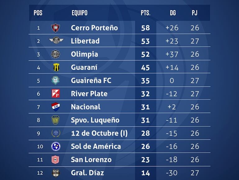 La tabla acumulativa de la temporada 2020 entre los torneos Apertura y Clausura.