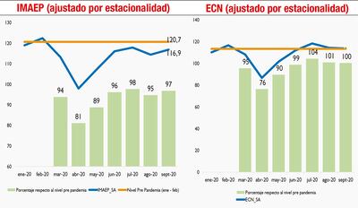 IMAEP - ECN (AJUSTADOS POR ESTACIONALIDAD)