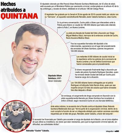 HECHOS ATRIBUIDOS A QUINTANA