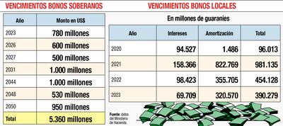 VENCIMIENTOS DE BONOS