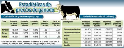 ESTADÍSTICAS DE PRECIO DE GANADO