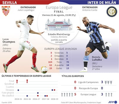 Sevilla e Inter definen la corona
