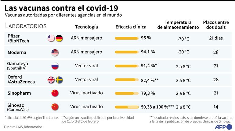 LAS VACUNAS CONTRA EL COVID-19