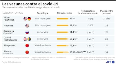 LAS VACUNAS CONTRA EL COVID-19