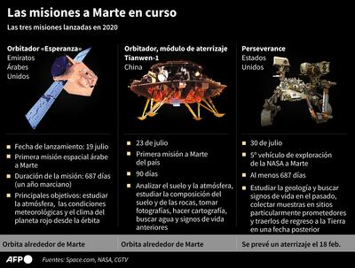 LAS MISIONES A MARTE EN CURSO