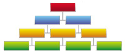 UN DISEÑO BÁSICO DE UN MAPA CONCEPTUAL