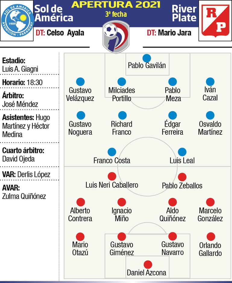 sol de américa - river plate