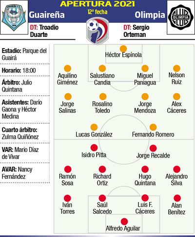 APERTURA 2021 - FECHA 12