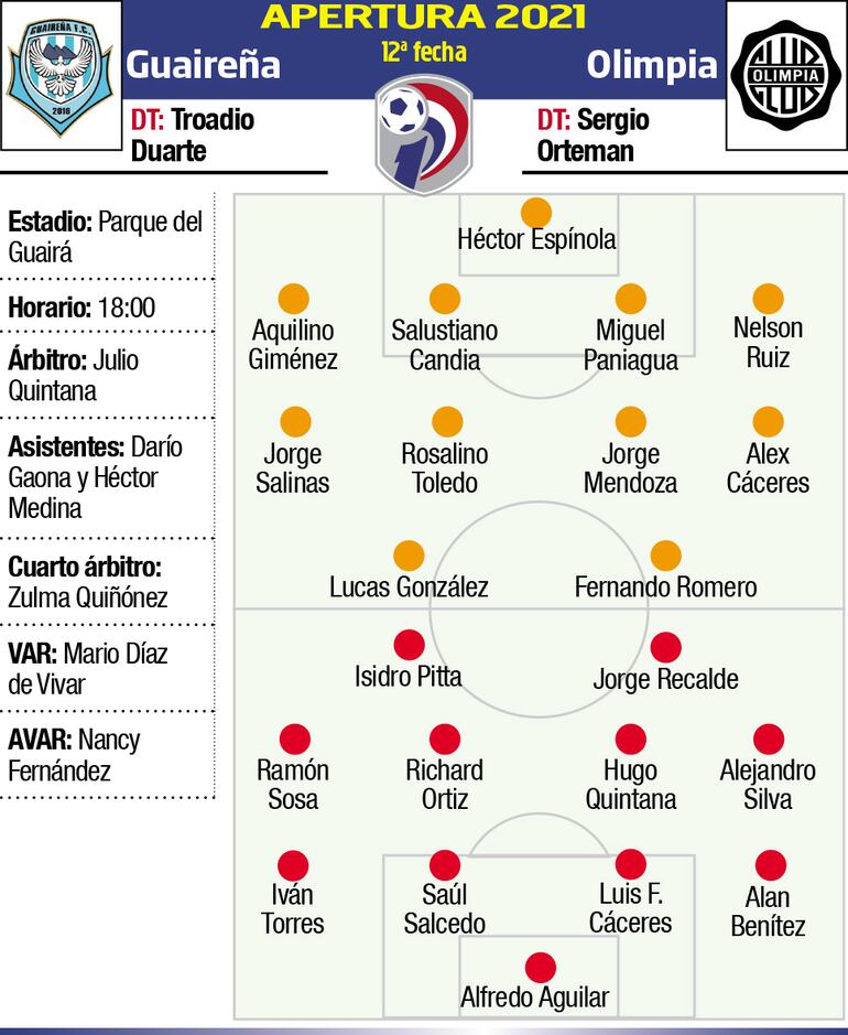 APERTURA 2021 - FECHA 12