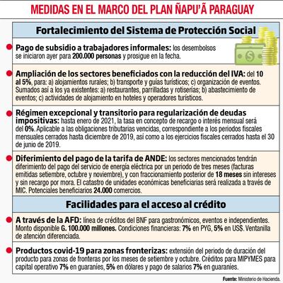 MEDIDAS EN EL MARCO DEL PLAN ÑAPU`Ã PARAGUAY