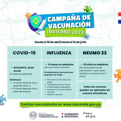 La campaña de vacunación de invierno incluirá dosis contra el covid-19, influenza y neumococo.
