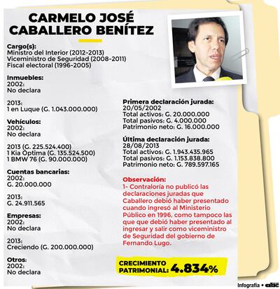 CARMELO JOSÉ CABALLERO BENÍTEZ