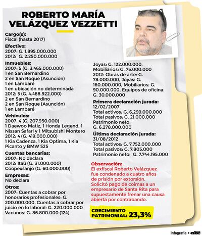 ROBERTO MARÍA VELÁZQUEZ VEZZETTI