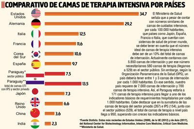 Se inició fase de estrategias de guerra sanitaria