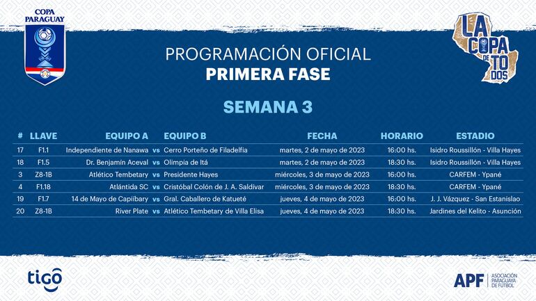 Partidos de la semana tres de la Copa Paraguay