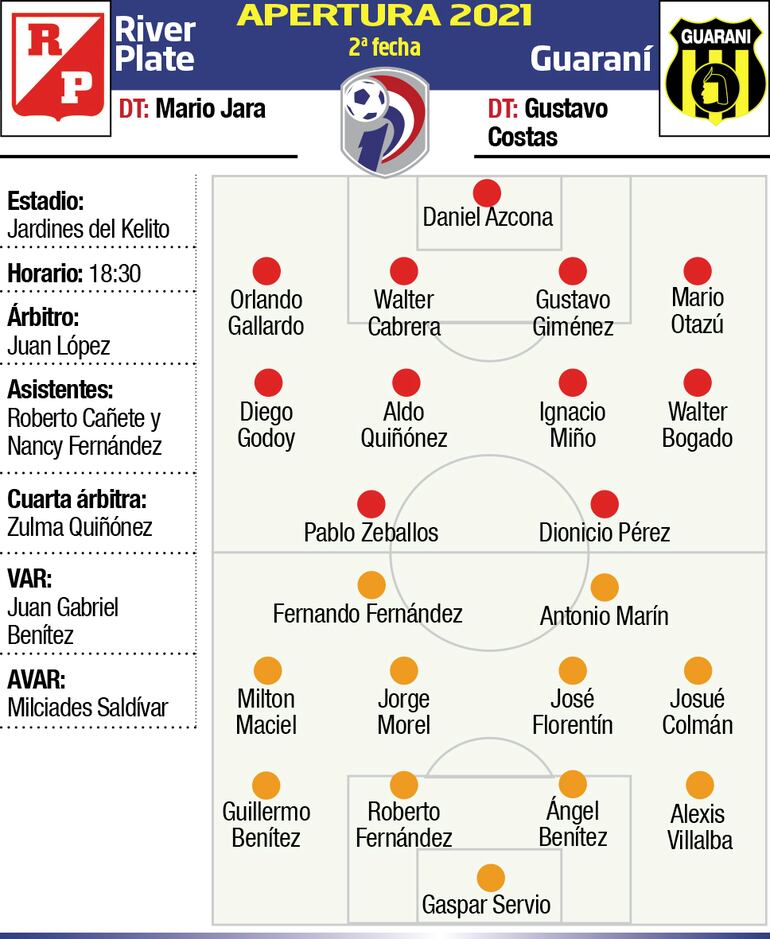 RIVER PLATE - GUARANÍ