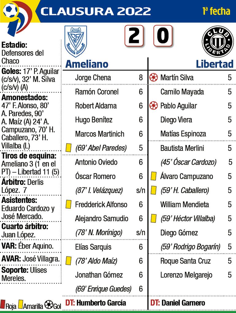 Ficha del partido Ameliano - Libertad