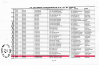 Autorizan a votar al hermano de Santiago Peña a 6 días de las elecciones.