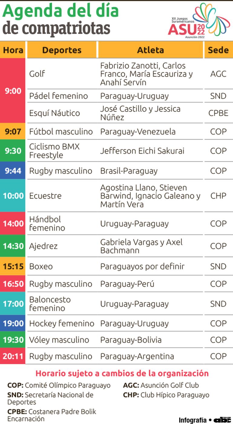 Compatriotas que compiten en la fecha