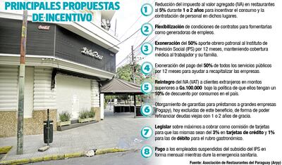 PRINCIPALES PROPUESTAS DE INCENTIVO