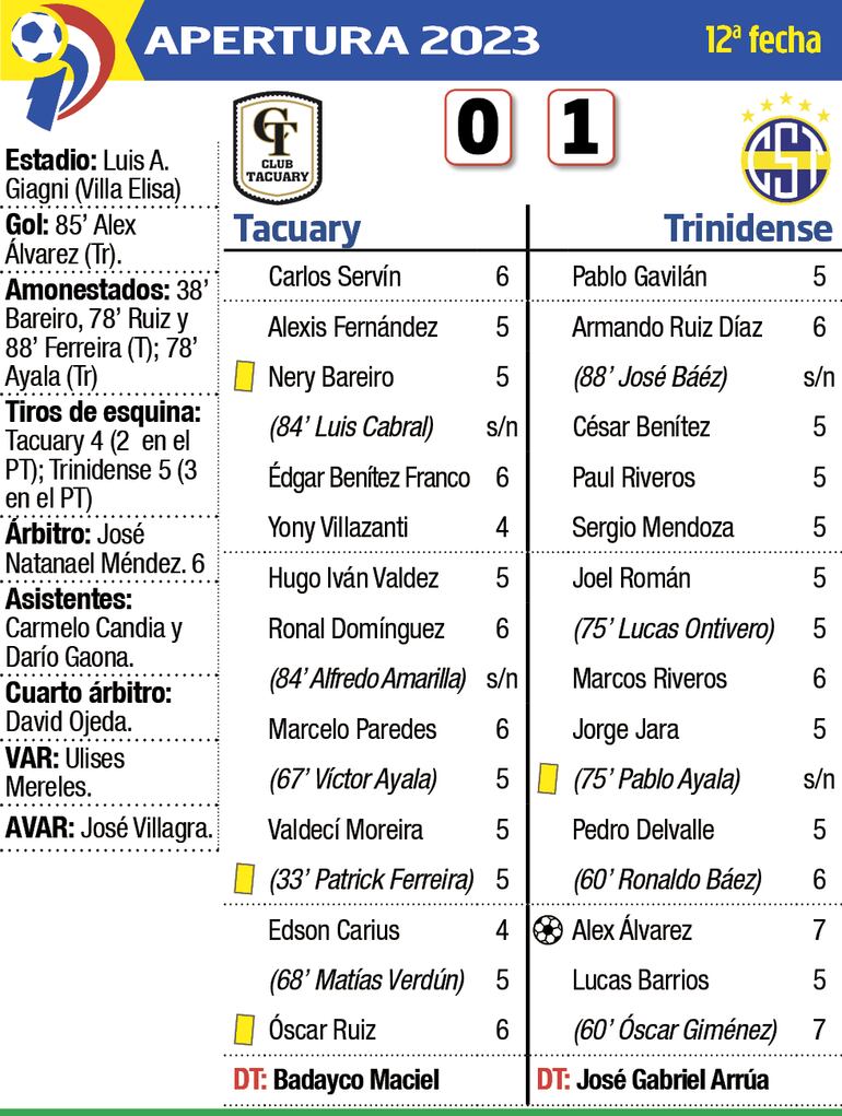 Detalles del encuentro entre Tacuary y Sportivo Trinidense, disputado anoche en Villa Elisa.