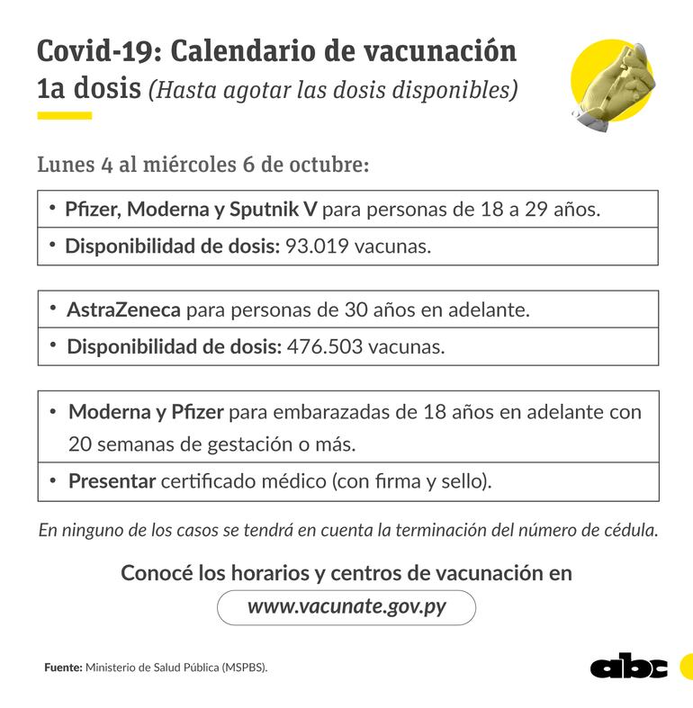 Calendario actualizado para aplicación de primeras dosis anticovid.