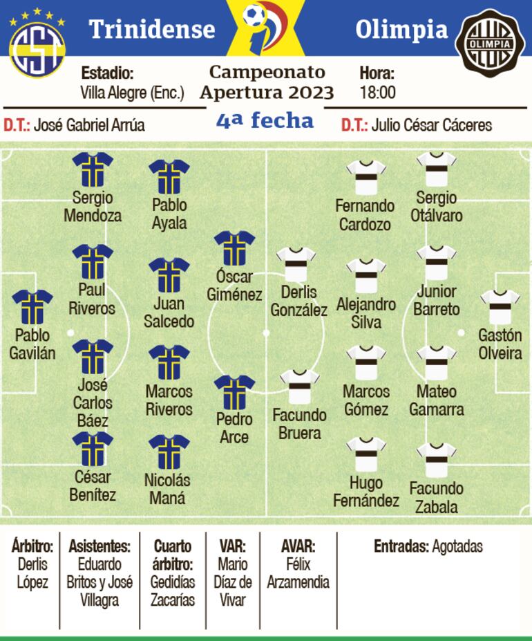 Ficha del partido Trinidense - Olimpia