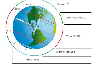 Zonas climáticas de la Tierra.