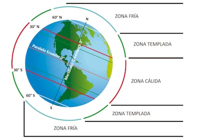 Zonas climáticas de la Tierra.