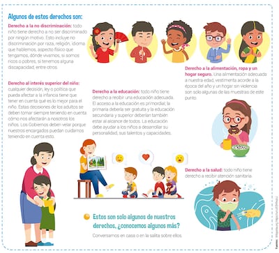 Derechos del niño