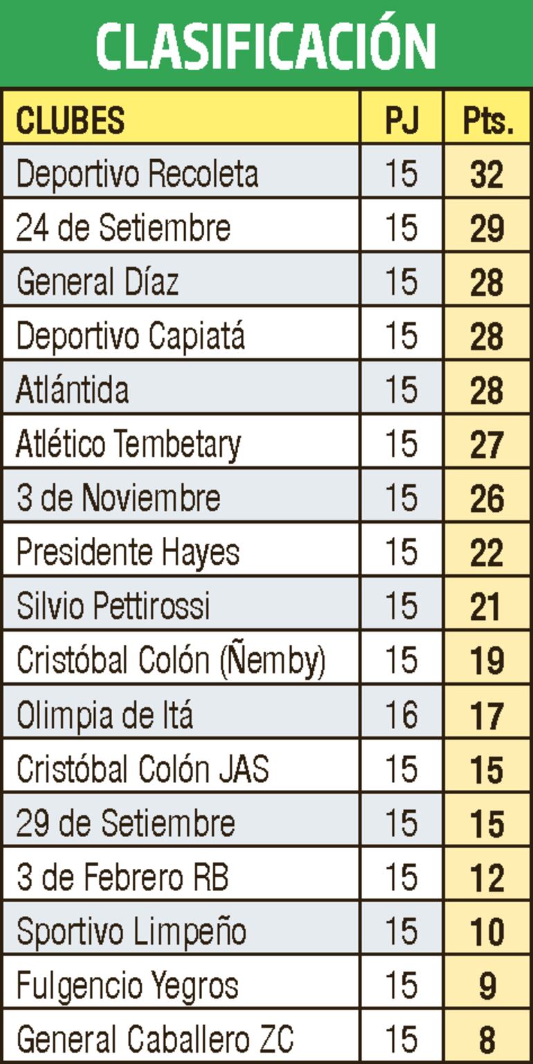 Clasificación - Primera División B 2022