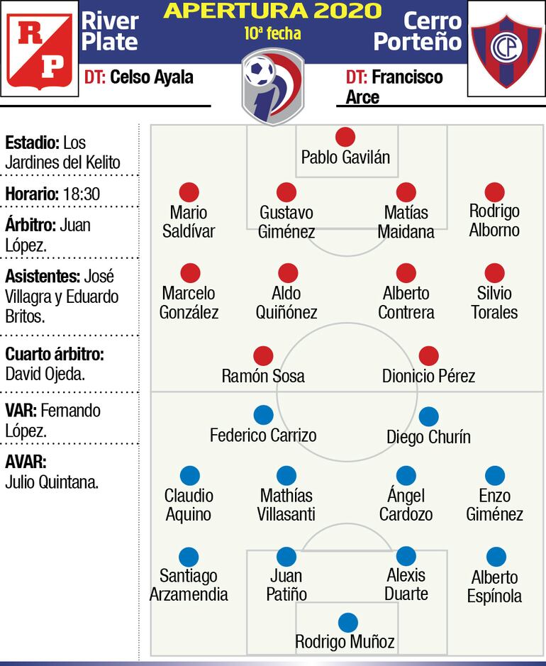 river plate - cerro porteño