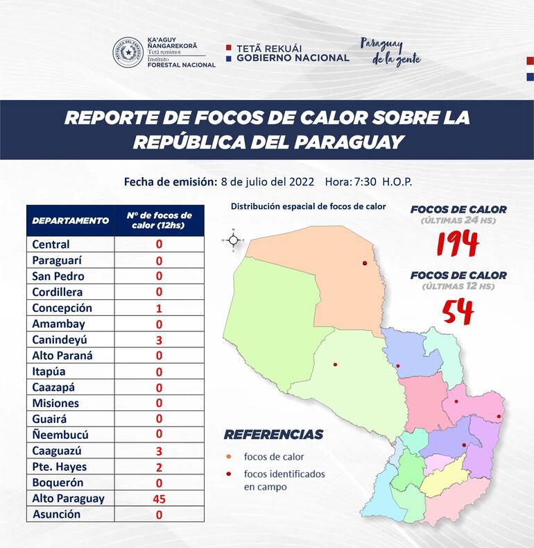 Gráfico de focos de calor del 8 de julio.