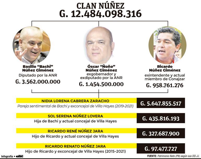 Los hermanos Núñez hace años chicanean en la justicia para evitar rendir cuentas sobre sus administraciones en el bajo Chaco.