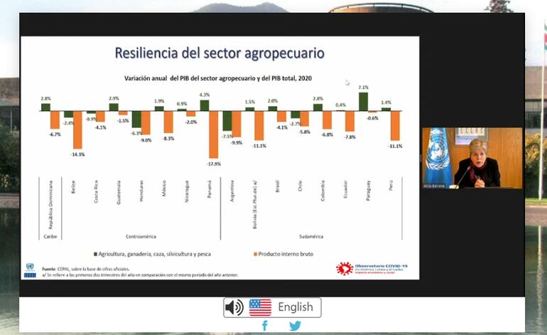 Presentación Cepal, resilencia del sector agropecuario